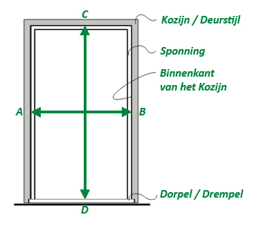 afmetingen vliegengordijn - Van Stippent